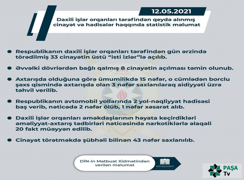 DİN: Ötən gün ərzində törədilmiş 33 cinayətin üstü “isti izlər”lə açılıb