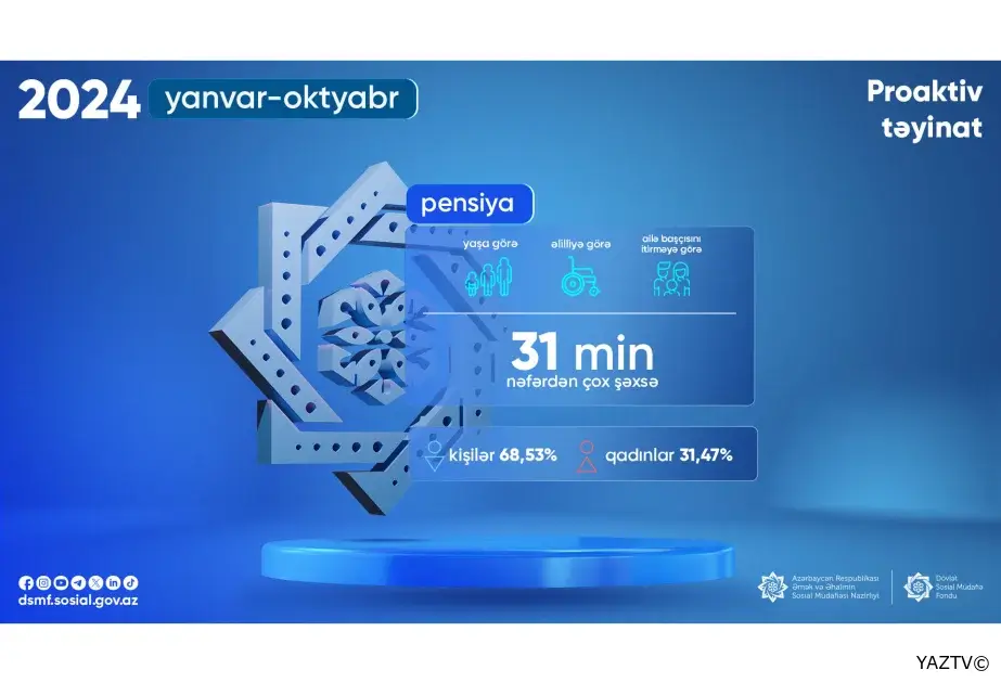 Əlilliyə və ailə başçısını itirməyə görə pensiya təyinatı aparılıb