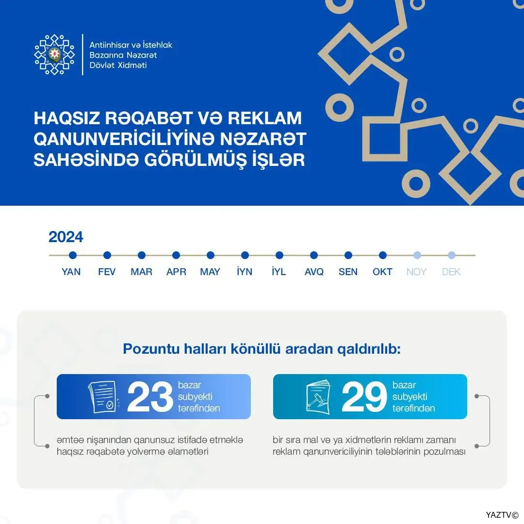 Aşkar olunmuş haqsız rəqabətə yolvermə əlamətləri aradan qaldırılıb